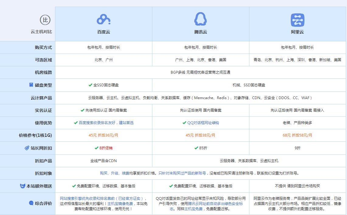 阳高云主机代理对比.jpg